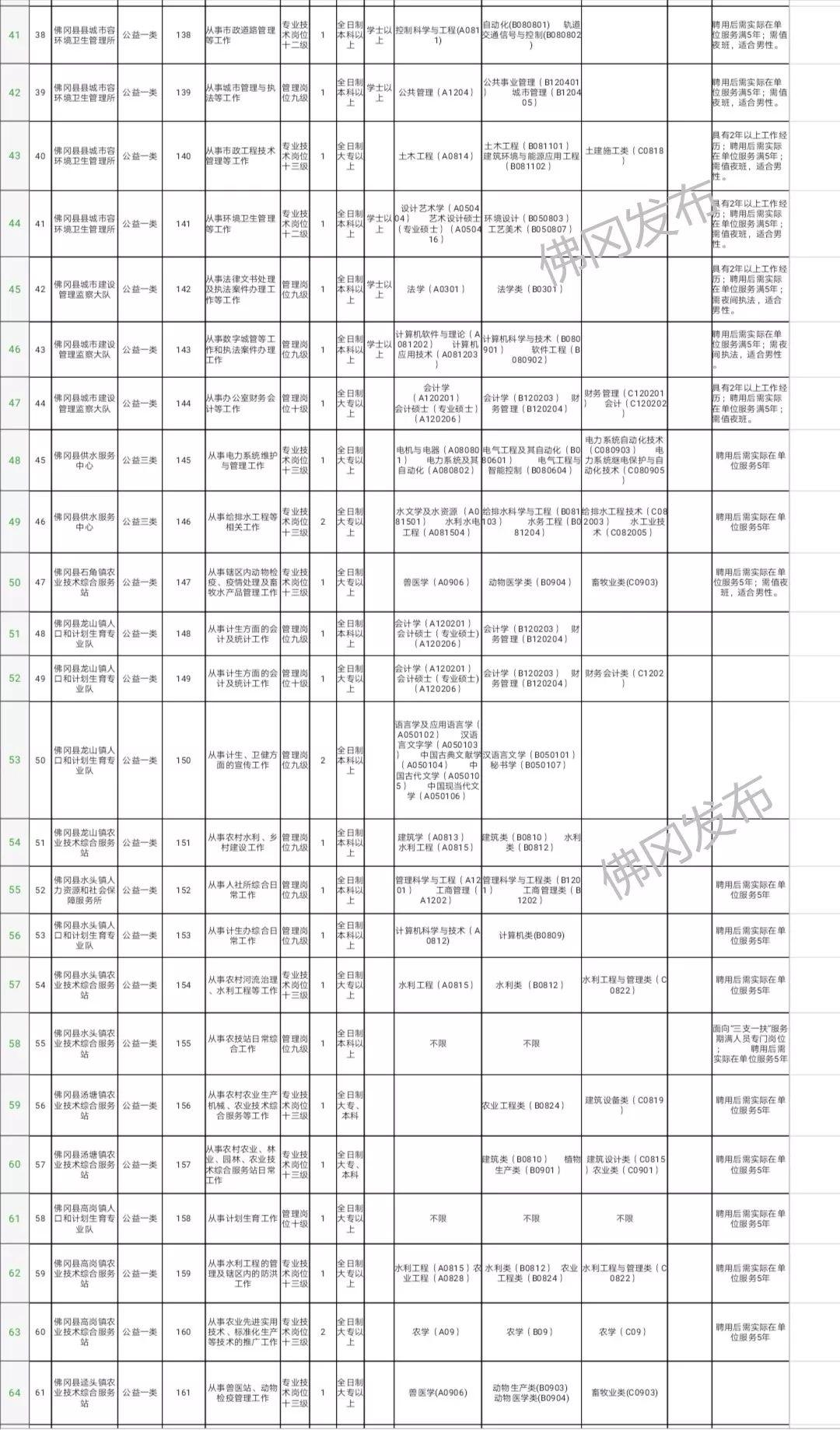 佛岡最新招聘動態(tài)與職業(yè)發(fā)展機遇深度探討