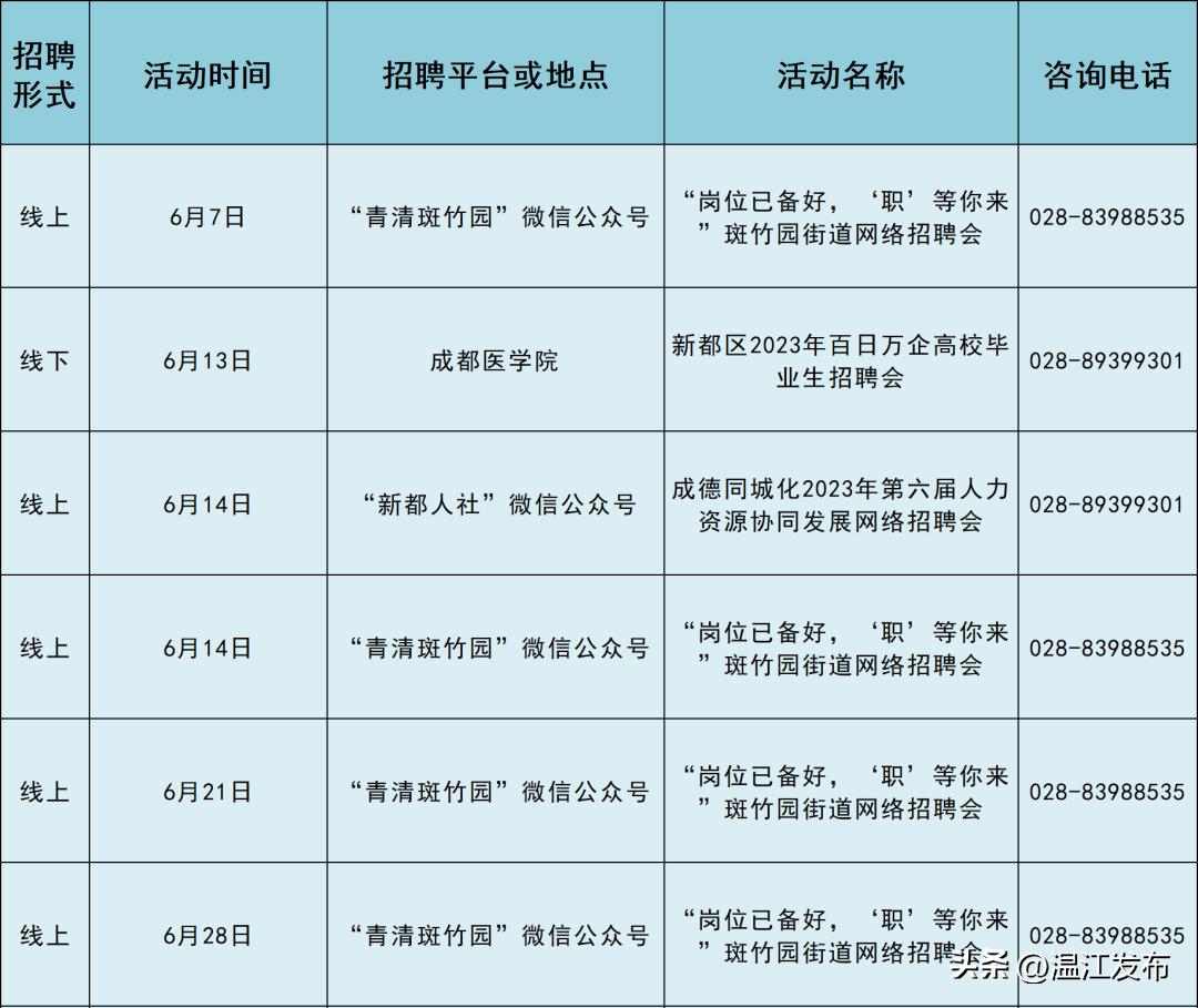 新都最新招聘信息全面匯總