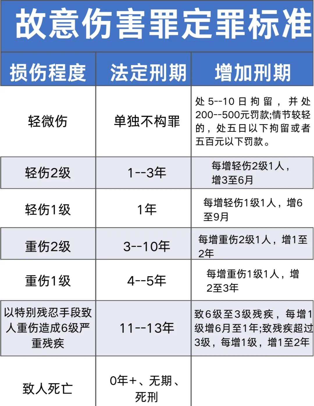 最新輕傷鑒定標(biāo)準(zhǔn)全面解析