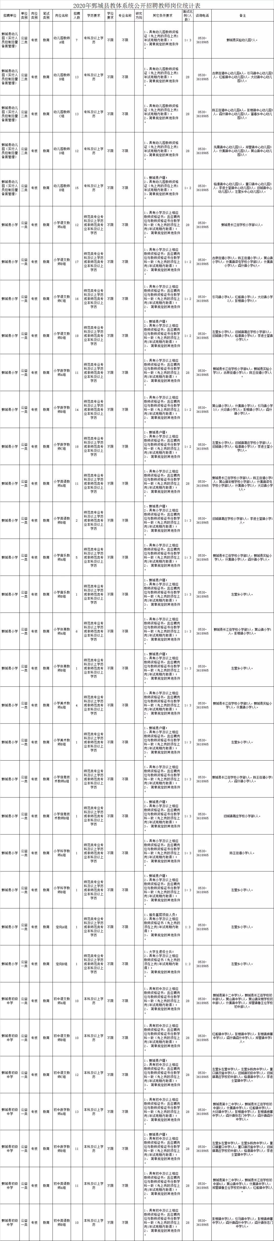 鄄城最新招聘信息匯總