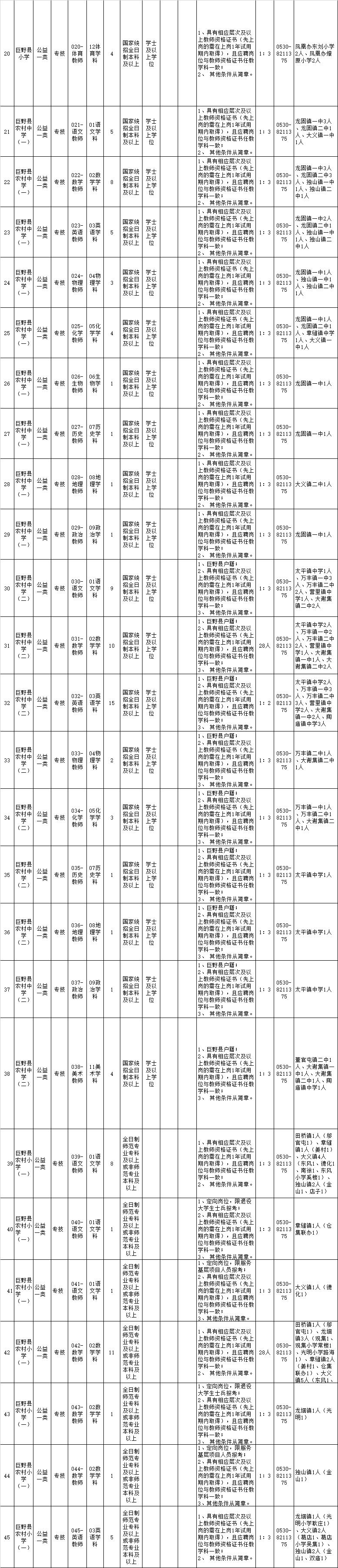 鄄城最新招聘信息匯總