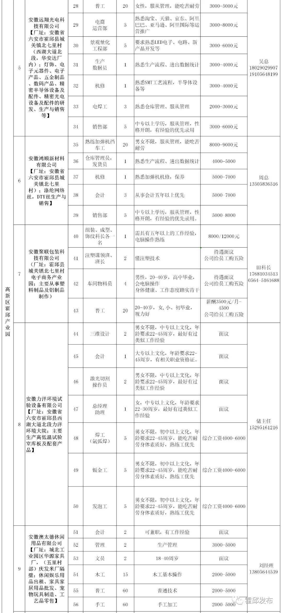 霍邱招聘網(wǎng)最新招聘動(dòng)態(tài)深度解析