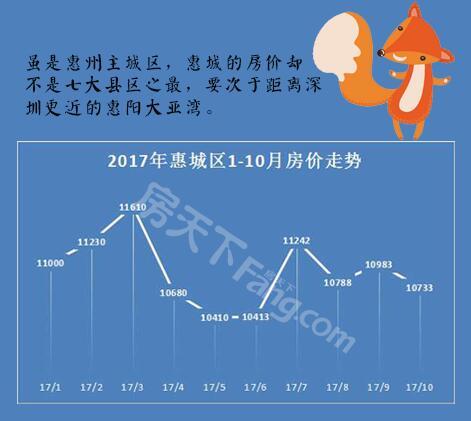 惠州市最新房?jī)r(jià)走勢(shì)分析