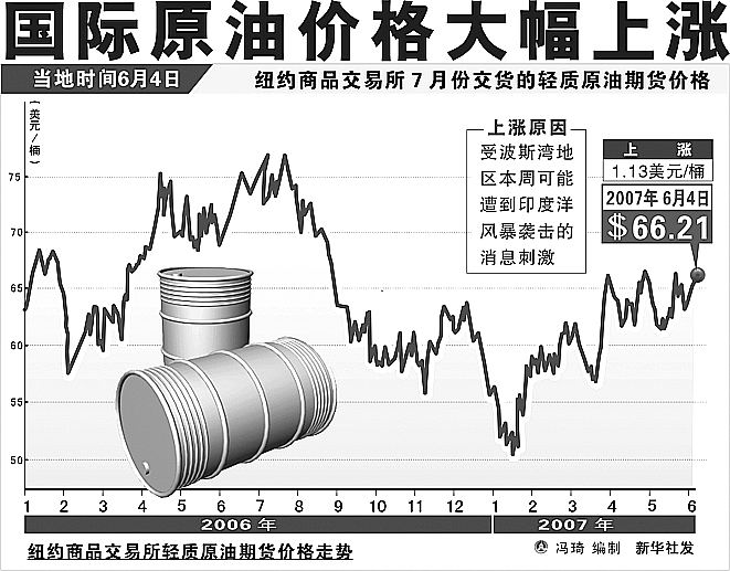 最新國際油價動態(tài)分析，影響因素揭秘