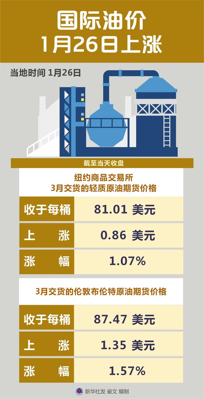 最新國際油價動態(tài)分析，影響因素揭秘