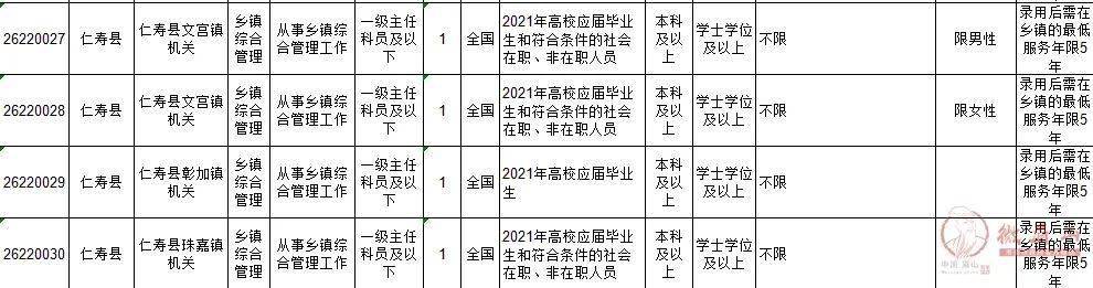 眉山最新招聘信息匯總