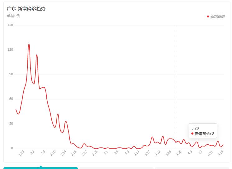 廣東省疫情最新動態(tài)，全力應對，堅決打贏防控阻擊戰(zhàn)