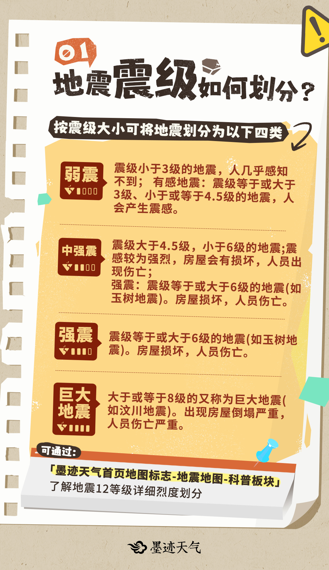 地震網(wǎng)最新地震動(dòng)態(tài)實(shí)時(shí)更新報(bào)告