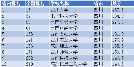 四川高校最新排名揭曉，探尋璀璨明珠的四川教育之路