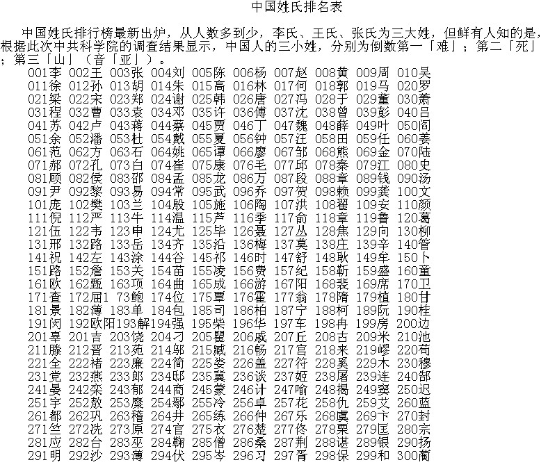 全國姓氏排名及其背后的深層文化內(nèi)涵探索