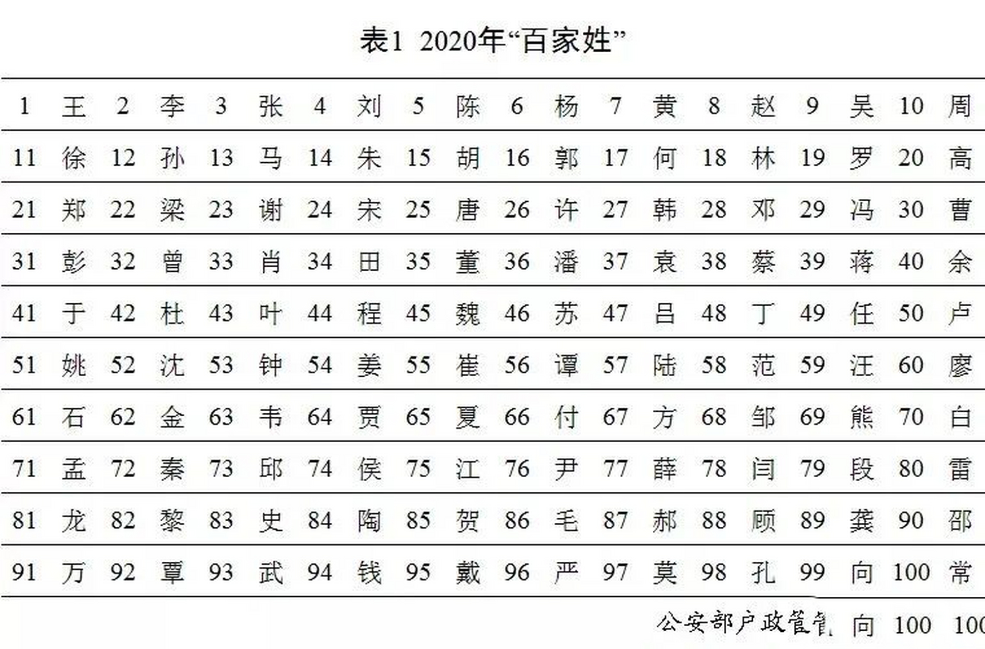 全國姓氏排名及其背后的深層文化內(nèi)涵探索