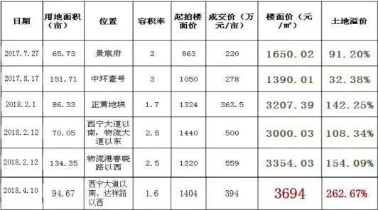 遂寧房價最新動態(tài)，價格表、市場走勢及購房指南