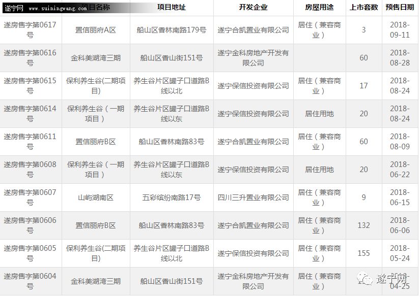 遂寧房價最新動態(tài)，價格表、市場走勢及購房指南