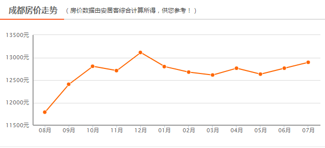 遂寧房價最新動態(tài)，價格表、市場走勢及購房指南