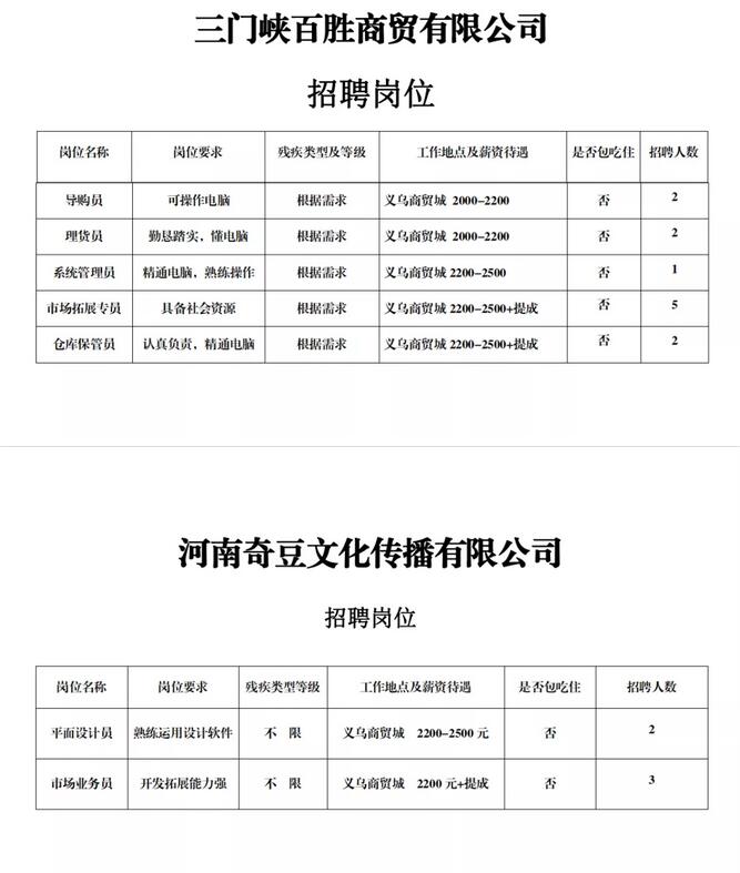 三門峽最新招聘信息總覽