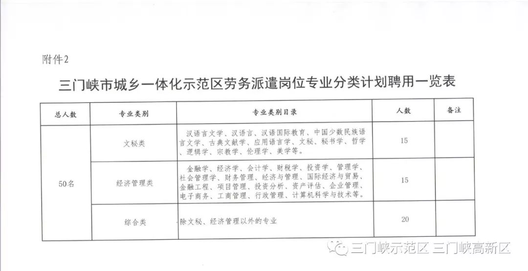 三門(mén)峽最新招聘信息總覽