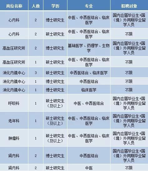 昆明護士招聘最新信息及其重要性解析