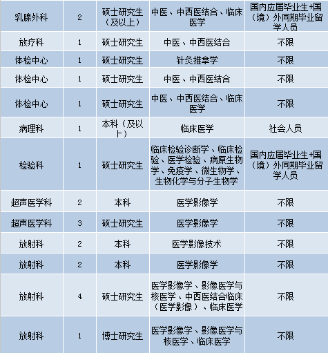 昆明護(hù)士招聘最新信息及其重要性解析