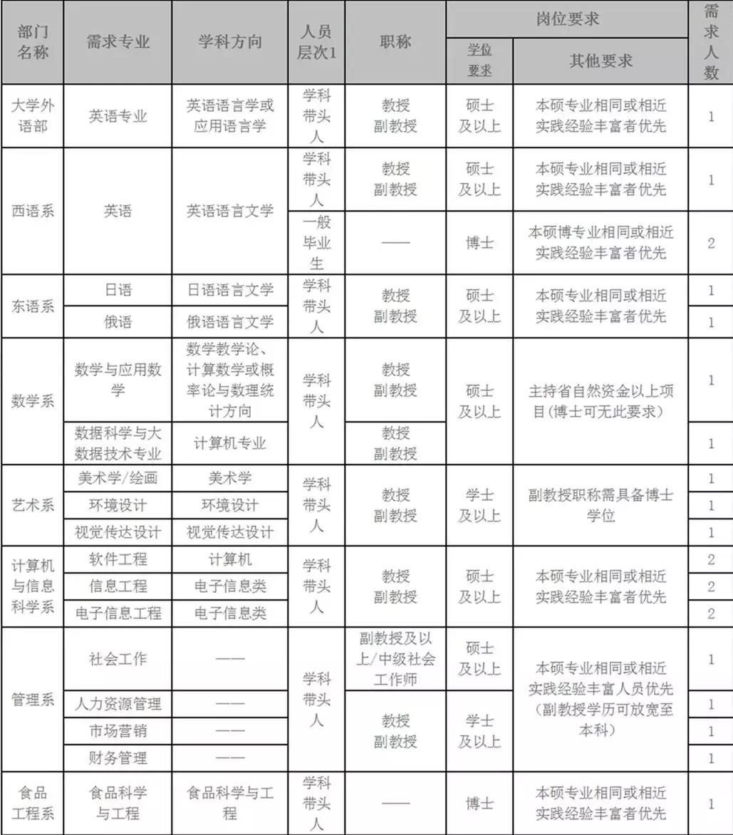 吉林市最新招聘信息匯總