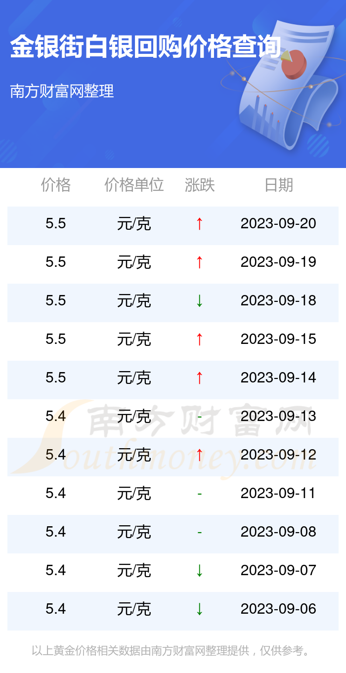 今日最新白銀價(jià)格動(dòng)態(tài)分析