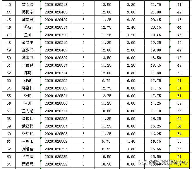 隆堯最新招聘信息及其社會影響分析