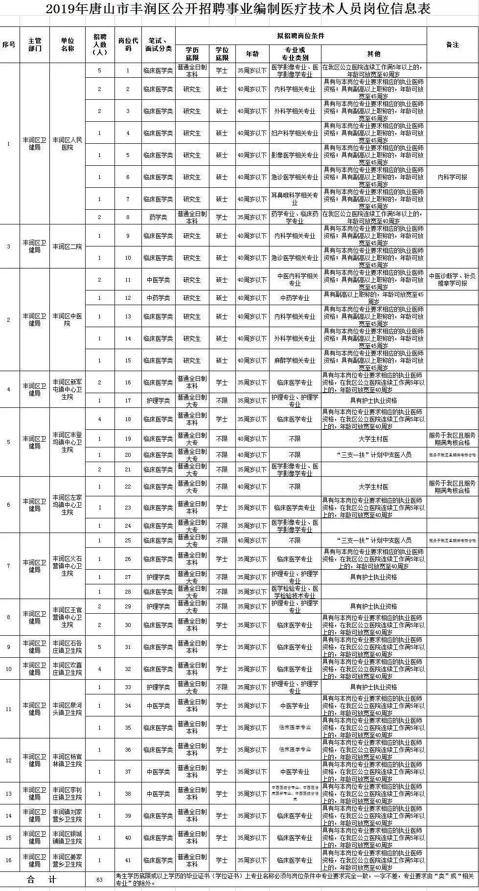 豐潤最新招聘信息全面解析