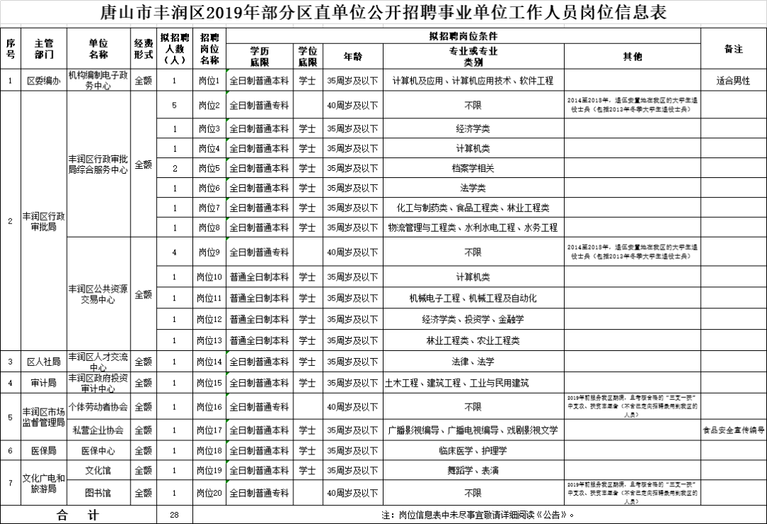 豐潤最新招聘信息全面解析