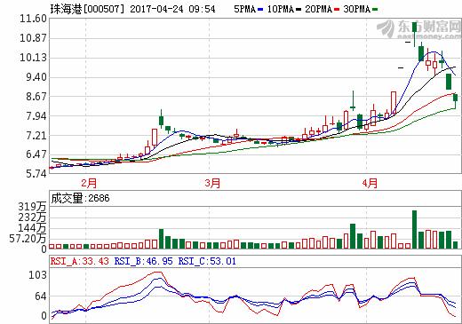 珠海港加速邁向國(guó)際樞紐港步伐的最新消息