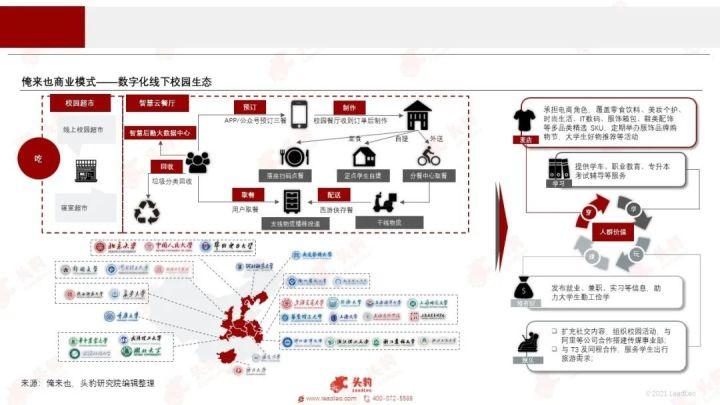 引領(lǐng)時(shí)代潮流，俺來(lái)也最新探索前沿