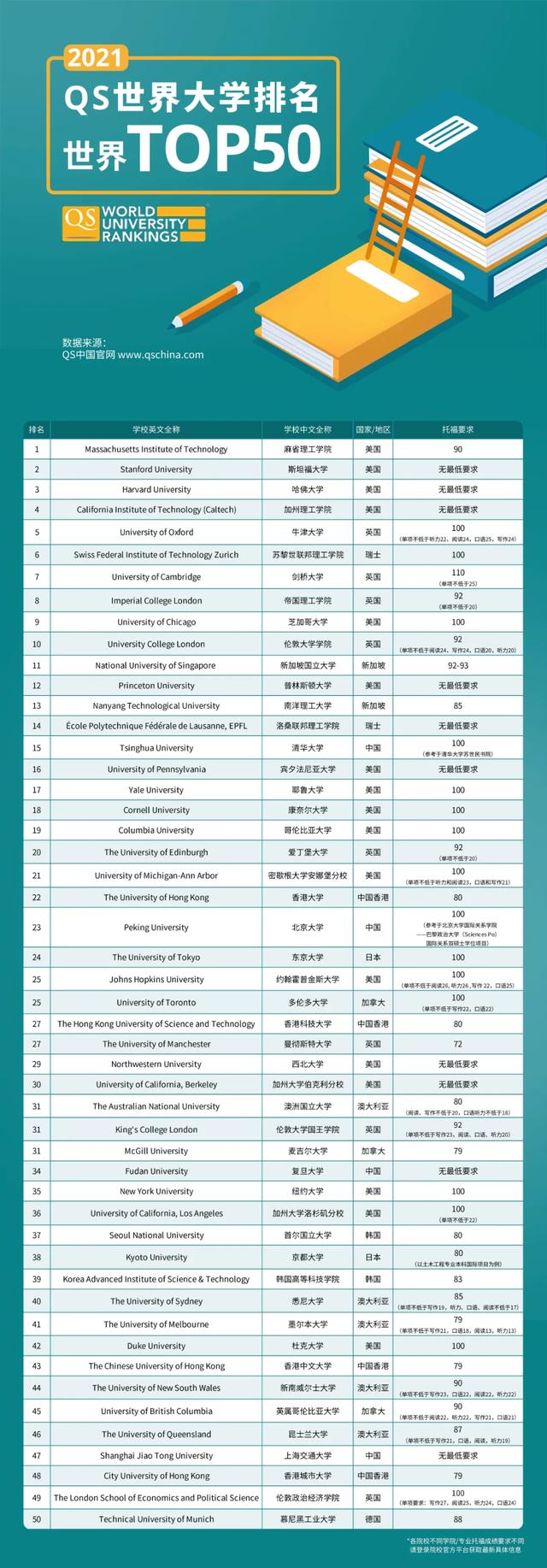 美國大學最新排名及影響力深度探討