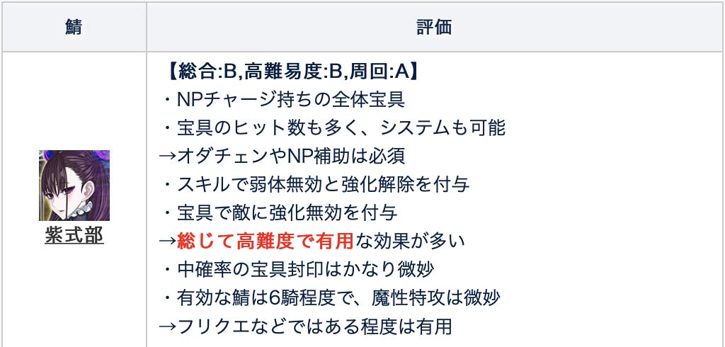 FGO節(jié)奏榜最新更新深度解析與解讀