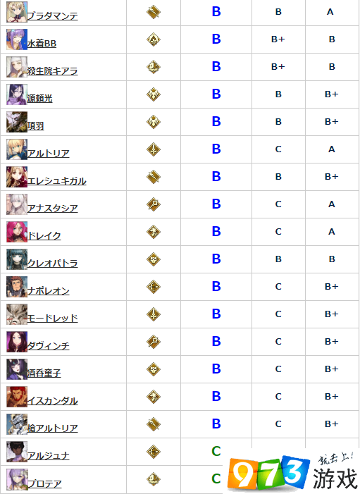 最新 FGO 節(jié)奏榜分析與解讀