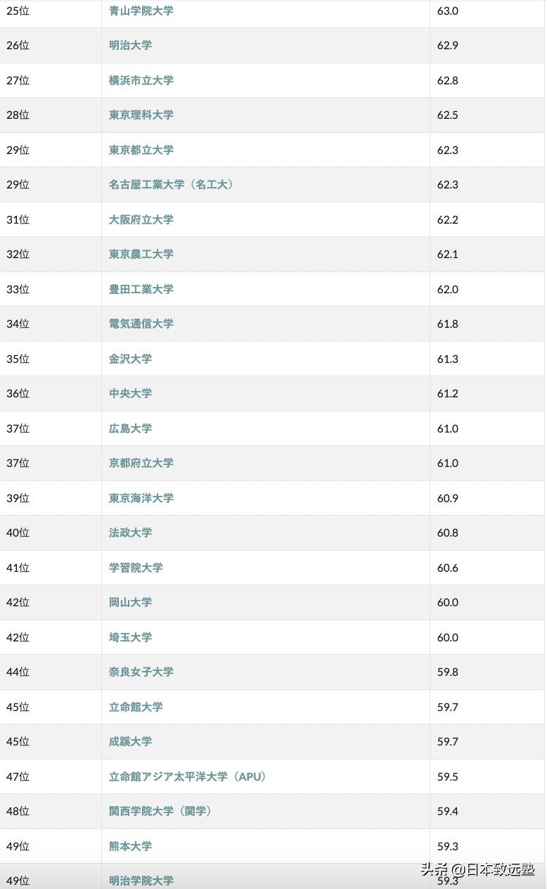 日本大學(xué)最新排名及影響力深度探討