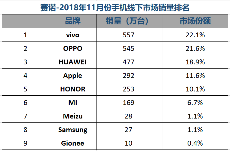 最新手機(jī)銷量分析報(bào)告發(fā)布，市場(chǎng)趨勢(shì)與消費(fèi)者需求洞察