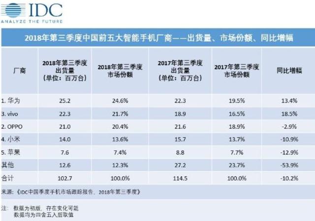 最新手機(jī)銷量分析報告發(fā)布，市場趨勢與消費(fèi)者需求洞察