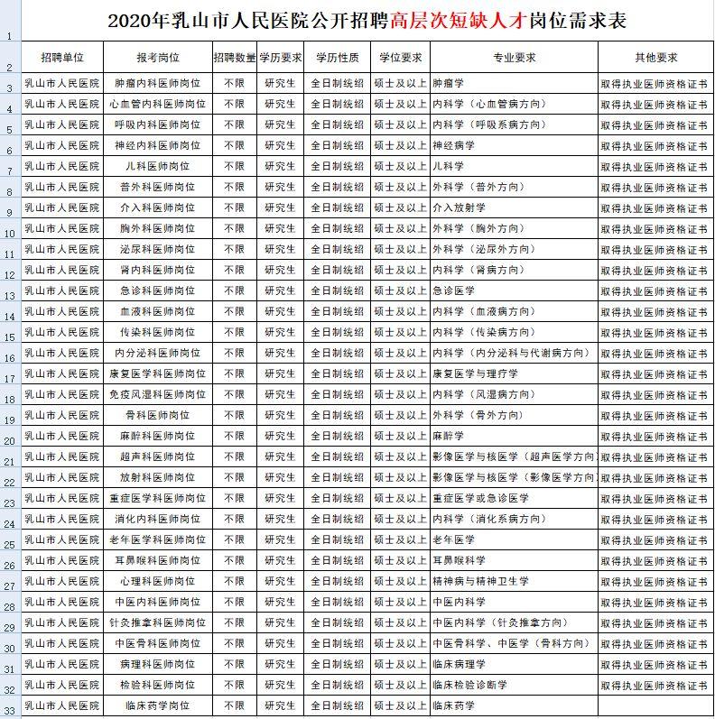 乳山最新招聘動態(tài)與職業(yè)機會深度探討