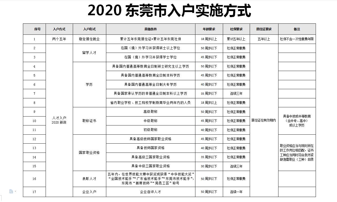 東莞最新入戶政策解讀及影響分析