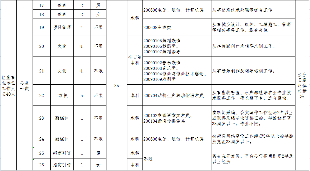 湘潭最新招聘信息總覽