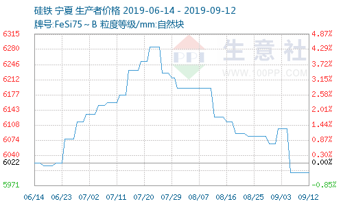 硅鐵最新消息，市場(chǎng)動(dòng)態(tài)、應(yīng)用前景與產(chǎn)業(yè)趨勢(shì)深度解析