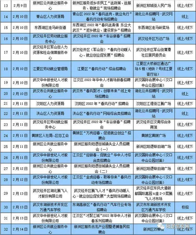 陽邏最新招聘信息詳解