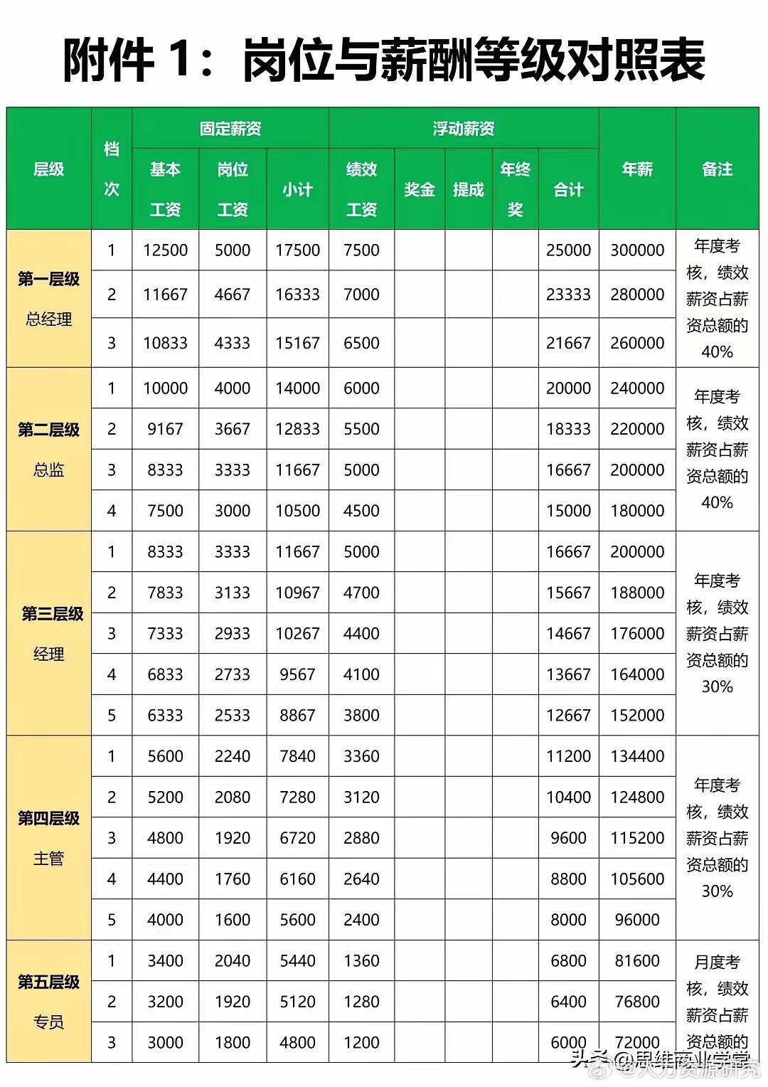 最新薪酬管理制度，重塑企業(yè)人才激勵(lì)體系框架