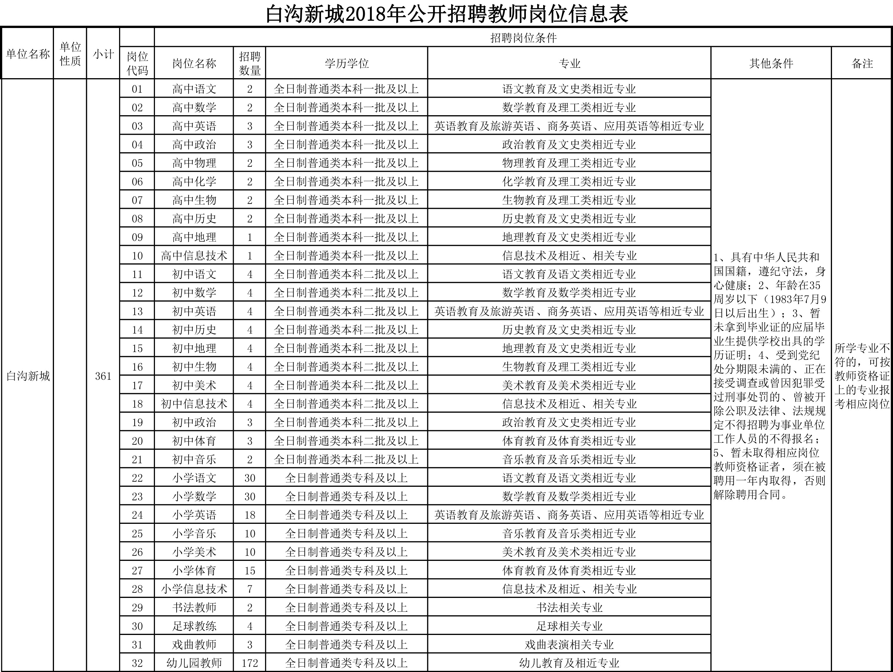 白溝最新招聘信息匯總