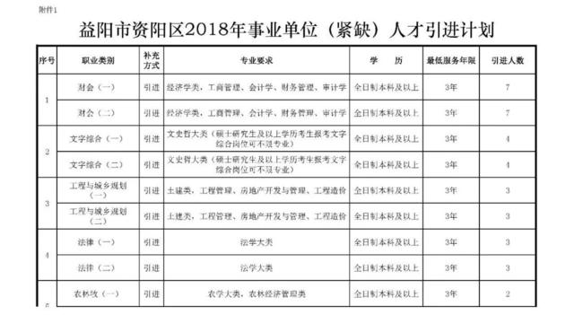 益陽最新招聘信息全面匯總