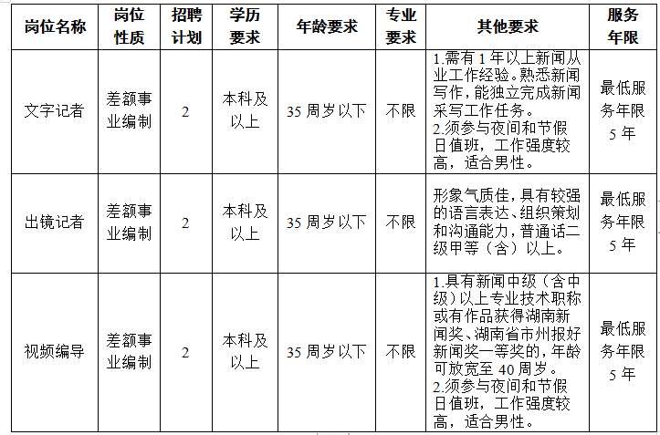 益陽(yáng)最新招聘信息全面匯總