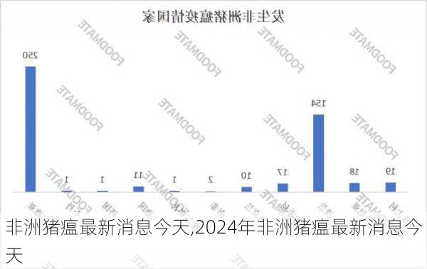 非洲豬瘟研究取得新突破，防控與治療的新進展亮相！