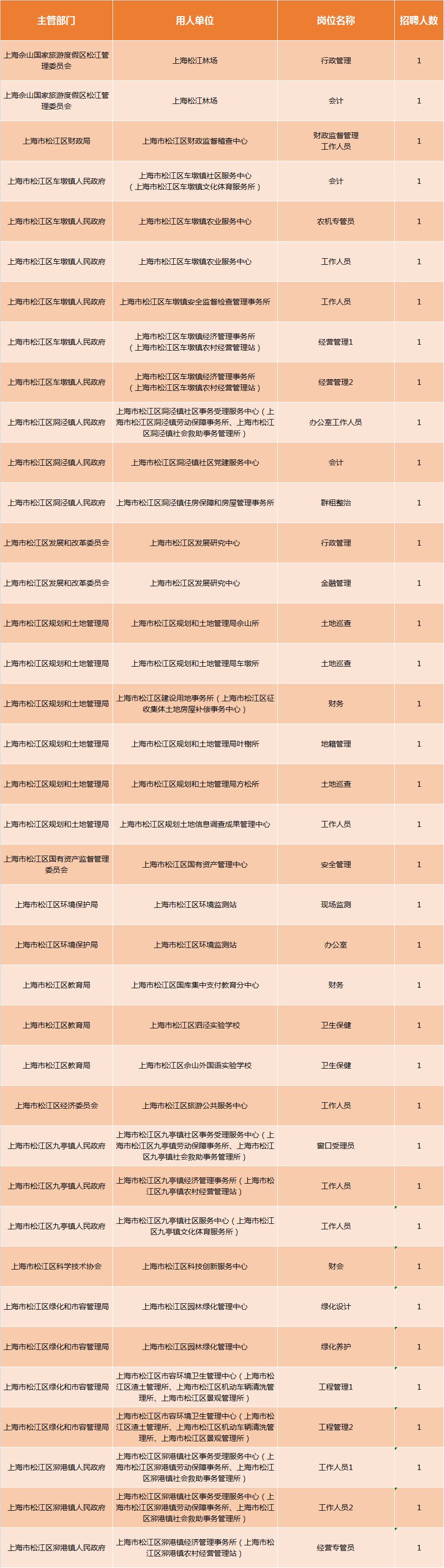 松江最新招聘信息一覽，職業(yè)發(fā)展優(yōu)選之地