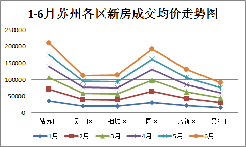 蘇州最新房價走勢解析