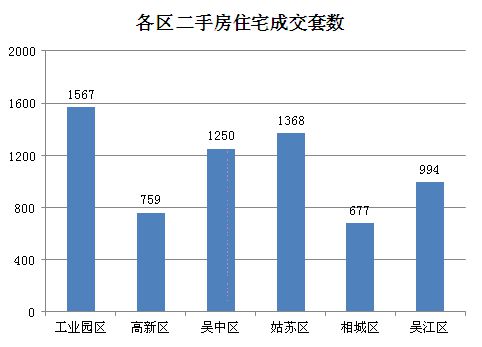 蘇州最新房價走勢解析