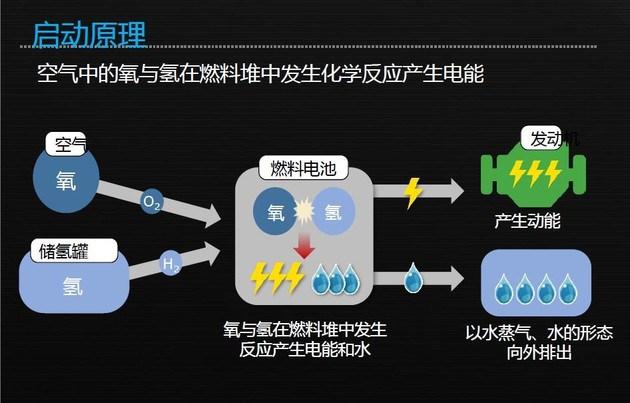 燃料電池革新進展、最新消息與未來展望