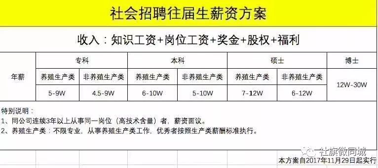 社旗最新招聘信息匯總